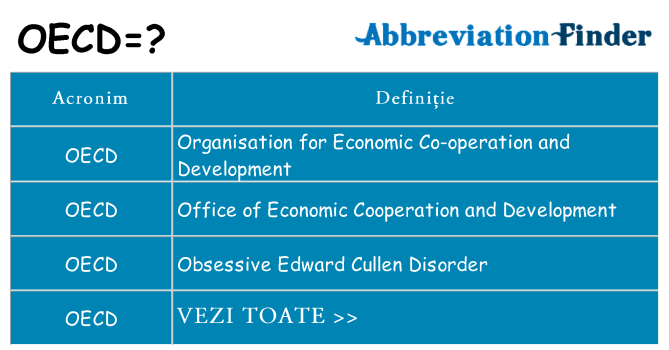 Ce stea oecd