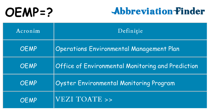Ce stea oemp