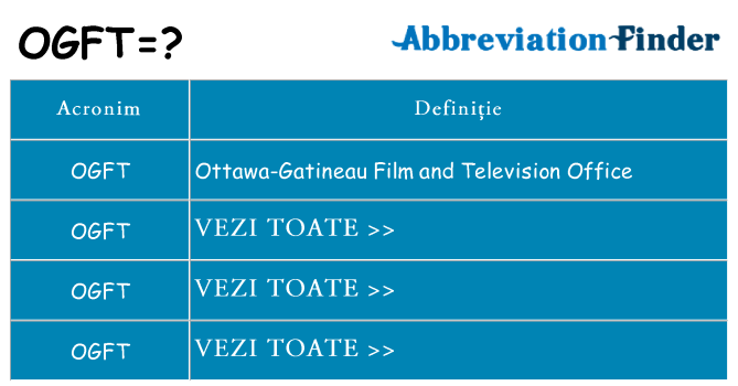 Ce stea ogft