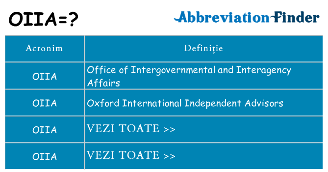 Ce stea oiia