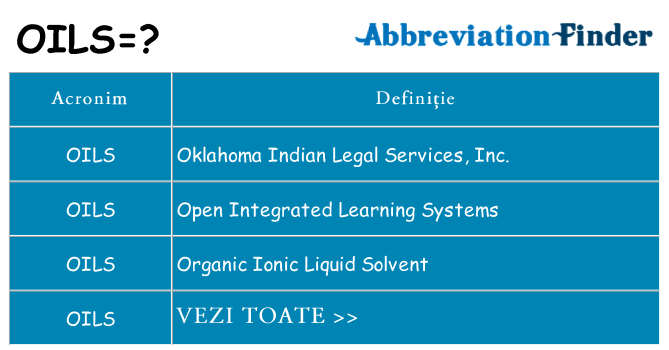 Ce stea oils