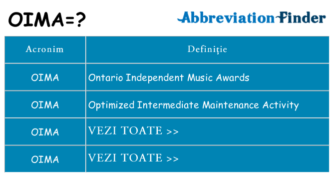 Ce stea oima