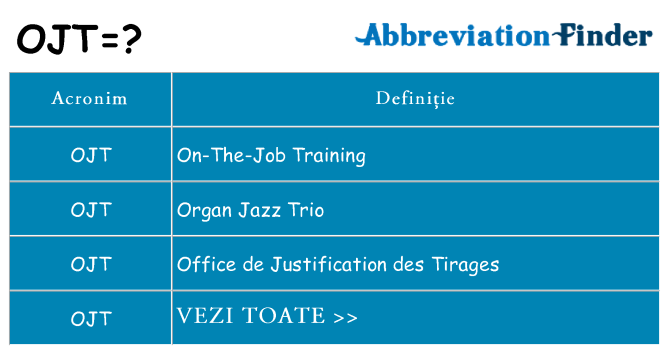 Ce stea ojt