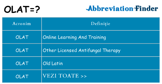 Ce stea olat