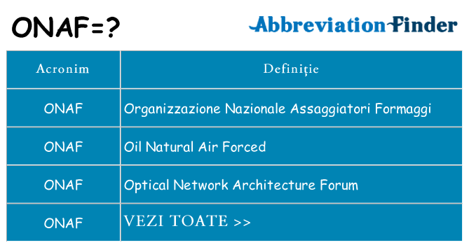 Ce stea onaf