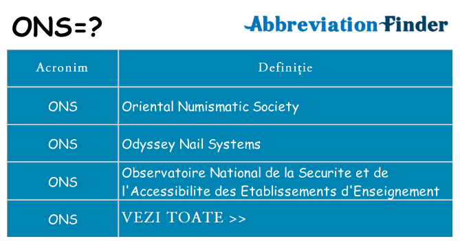 Ce stea ons