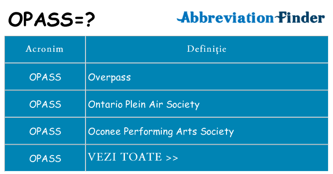 Ce stea opass
