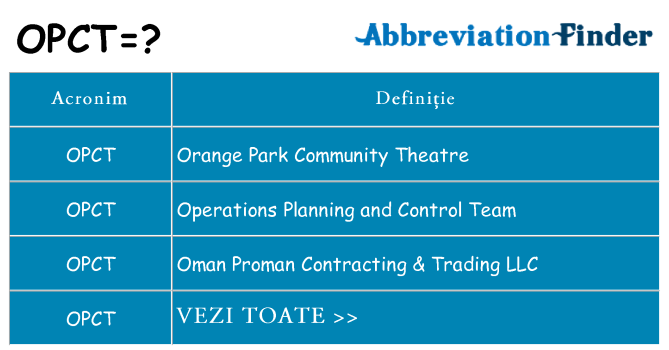 Ce stea opct