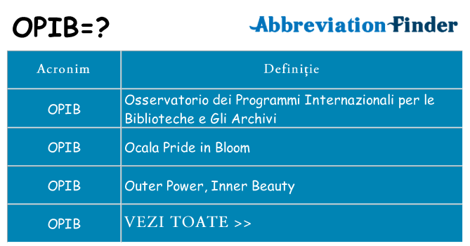 Ce stea opib