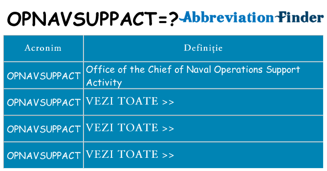 Ce stea opnavsuppact