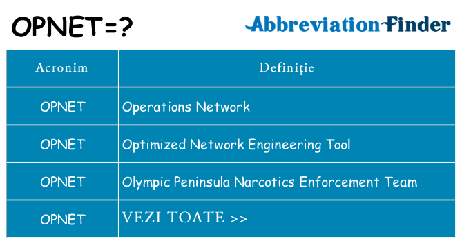 Ce stea opnet
