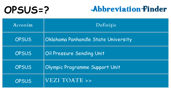 Ce stea opsus
