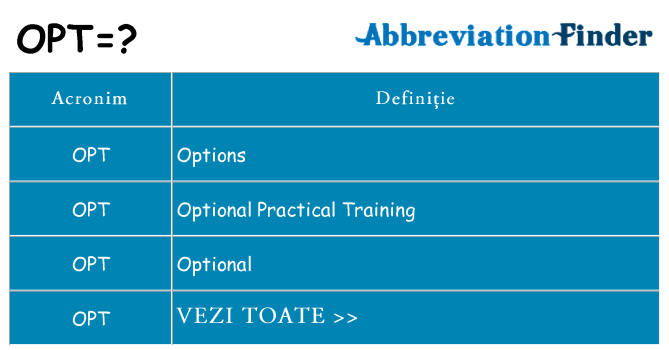 Ce stea opt