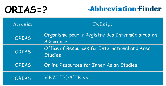 Ce stea orias