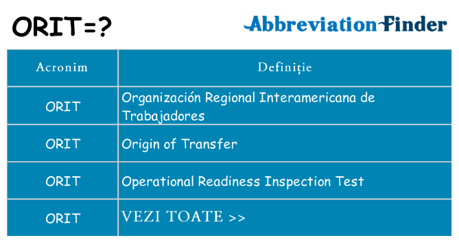 Ce stea orit