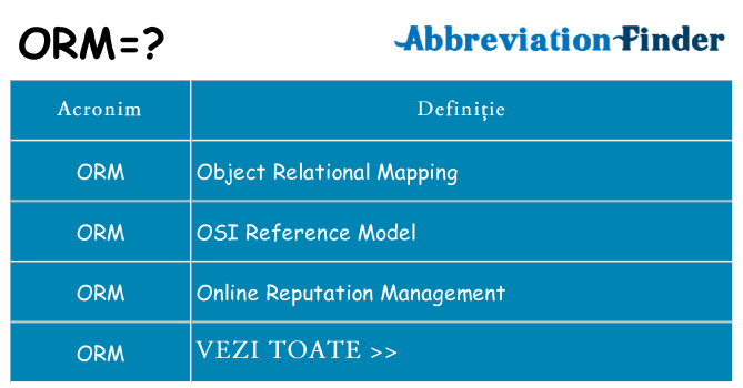 Ce stea orm