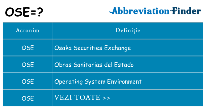 Ce stea ose