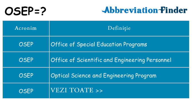 Ce stea osep