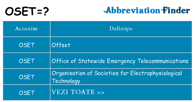 Ce stea oset