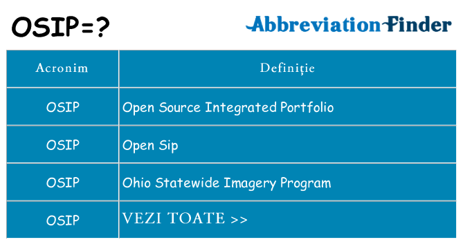 Ce stea osip