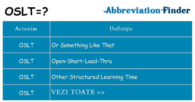 Ce stea oslt