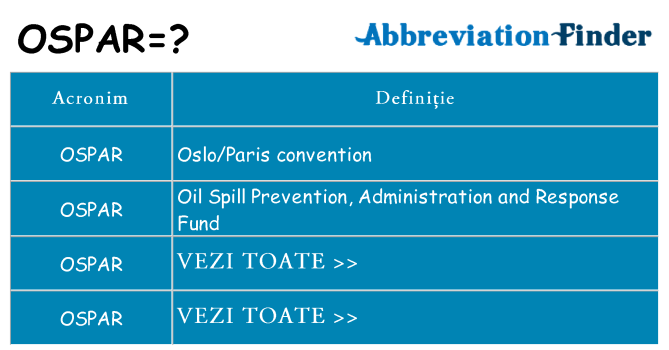 Ce stea ospar
