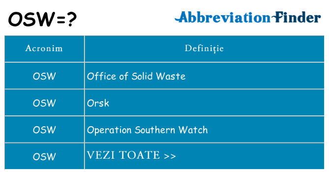 Ce stea osw