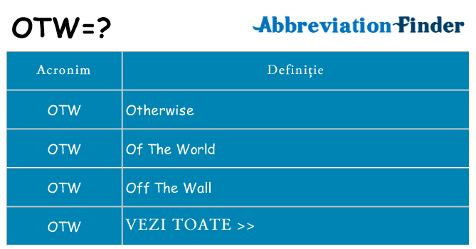 Ce stea otw