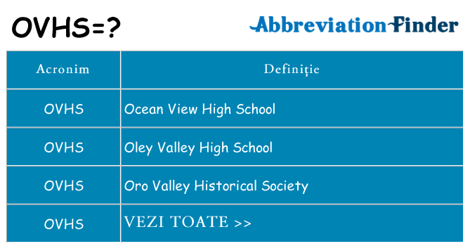 Ce stea ovhs