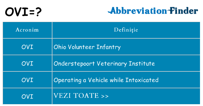 Ce stea ovi