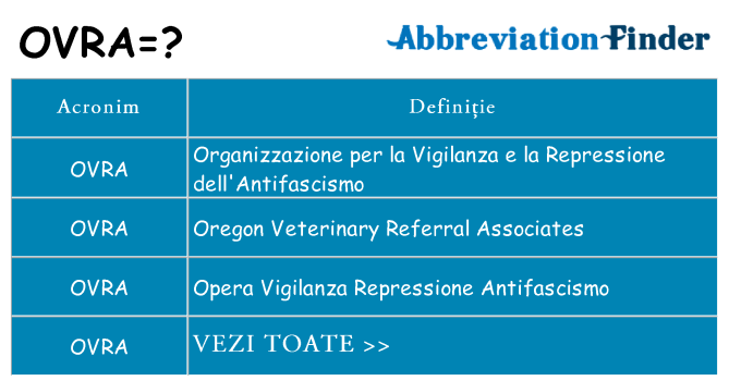 Ce stea ovra