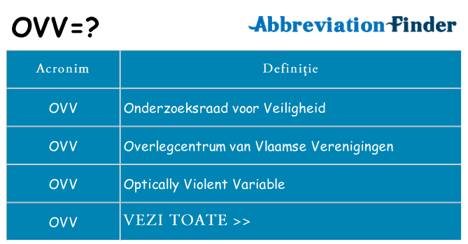 Ce stea ovv