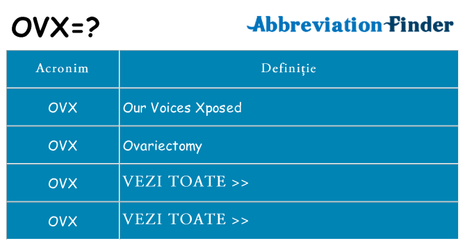 Ce stea ovx