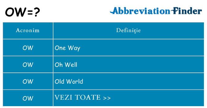 Ce stea ow