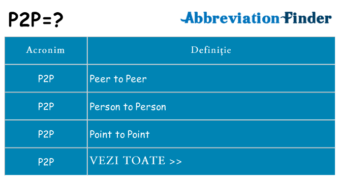 Ce stea p2p