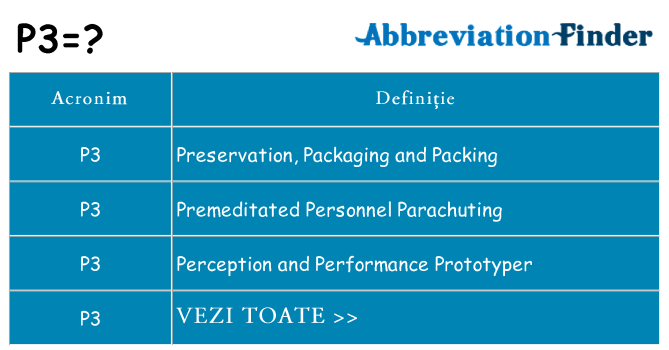Ce stea p3