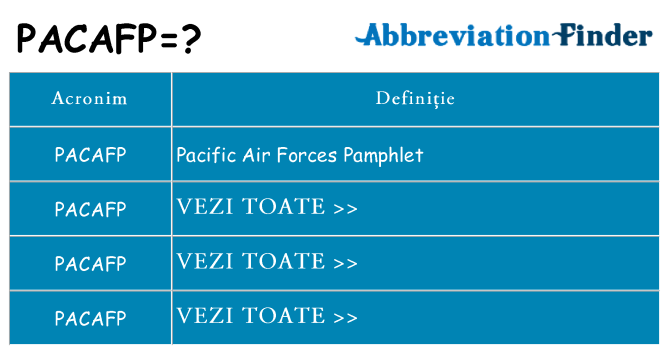 Ce stea pacafp