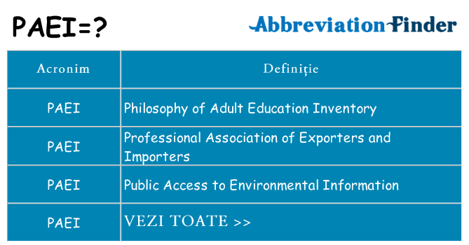 Ce stea paei