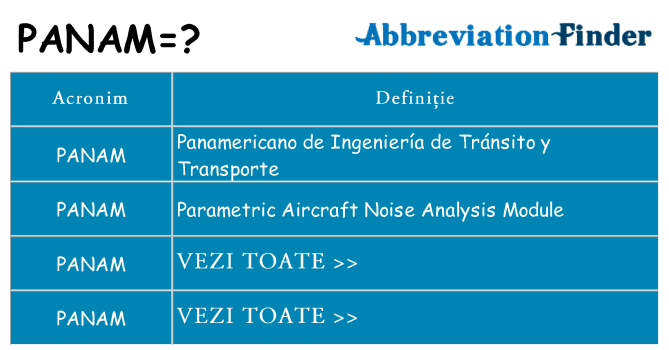 Ce stea panam