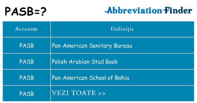 Ce stea pasb
