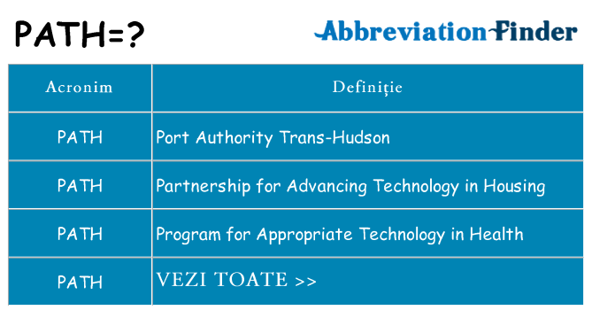 Ce stea path