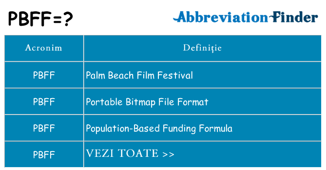 Ce stea pbff