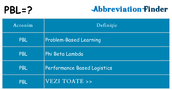 Ce stea pbl