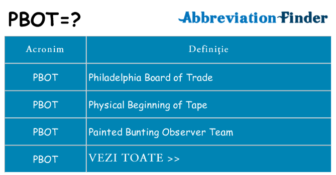 Ce stea pbot
