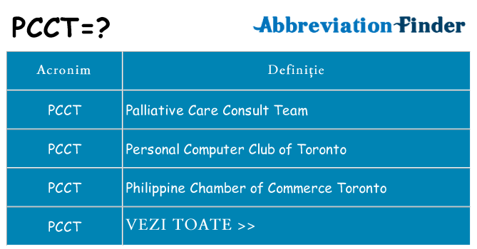 Ce stea pcct