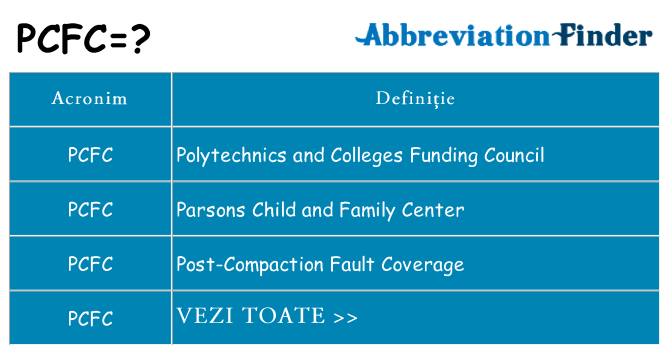 Ce stea pcfc