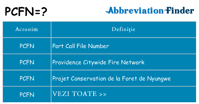 Ce stea pcfn