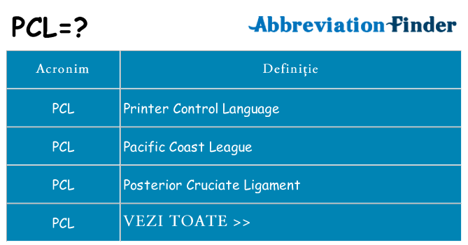 Ce stea pcl