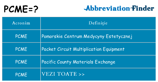 Ce stea pcme