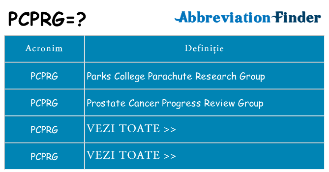 Ce stea pcprg
